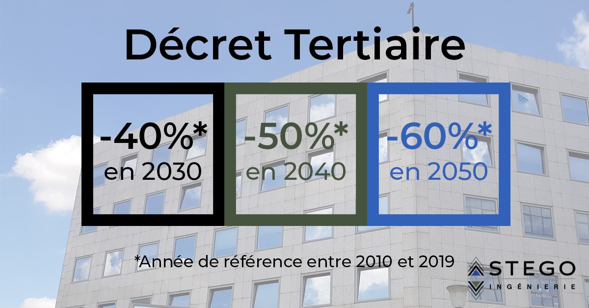Décret tertiaire avec année de référence