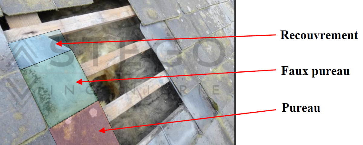 Non-conformité du recouvrement sur un versant de couverture.