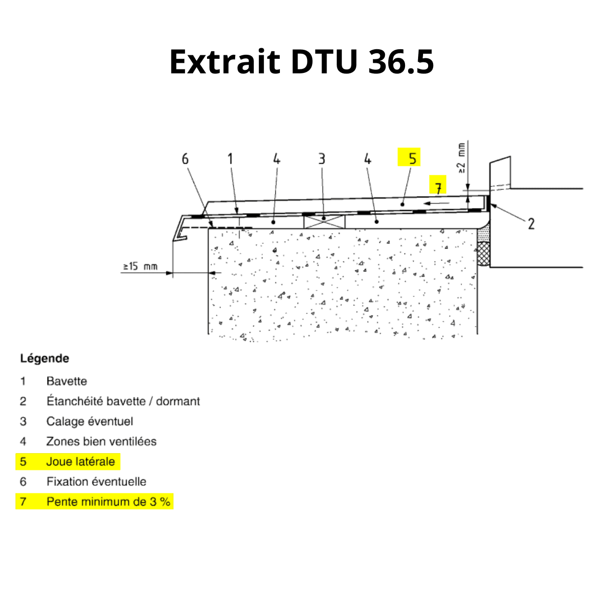DTU 36.5 pour les menuiseries
