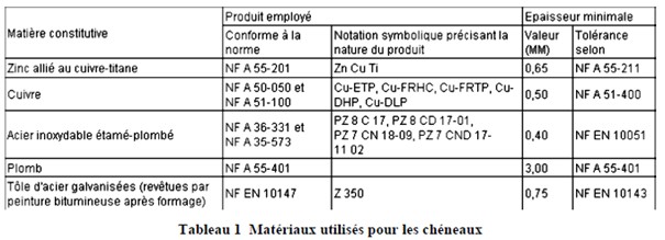 Extrait du DTU 40.5 – Article 3.1.2 – Chéneaux métalliques supportés
