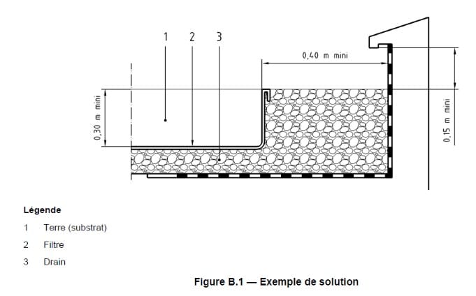 Schéma DTU 43.1 - relevés d’étanchéité